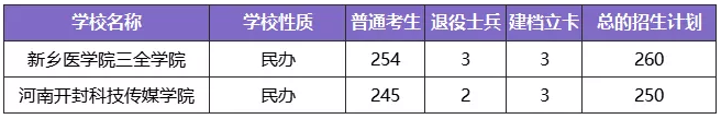 河南专升本学制几年(图2)