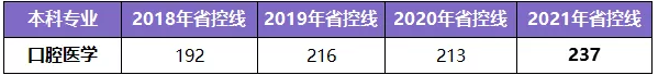 河南专升本学制几年(图3)