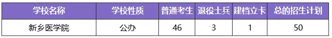 河南专升本学制几年(图4)