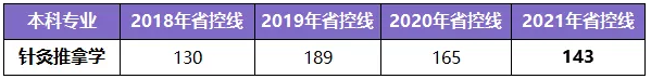 河南专升本学制几年(图5)