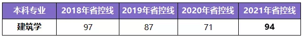 河南专升本学制几年(图7)