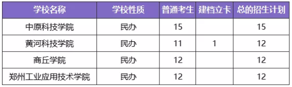 河南专升本学制几年(图8)