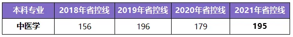 河南专升本学制几年(图9)