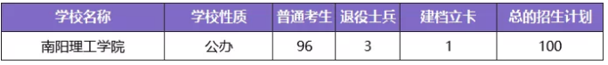 河南专升本学制几年(图10)