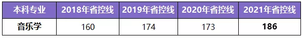 河南专升本学制几年(图11)