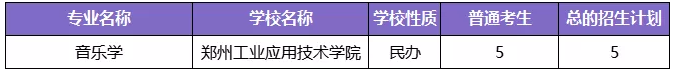 河南专升本学制几年(图12)