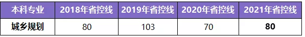 河南专升本学制几年(图13)