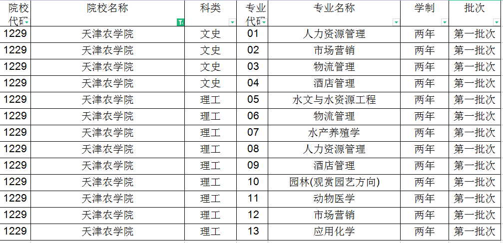 天津专升本专业每年都不一样吗(图1)