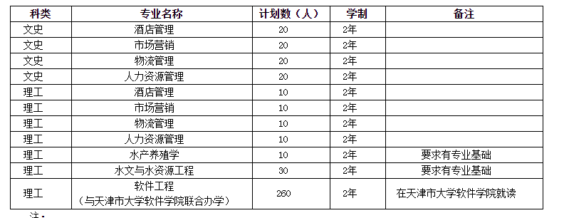 天津专升本专业每年都不一样吗(图2)