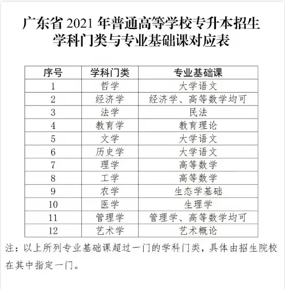 广东专升本政策有变?(图2)
