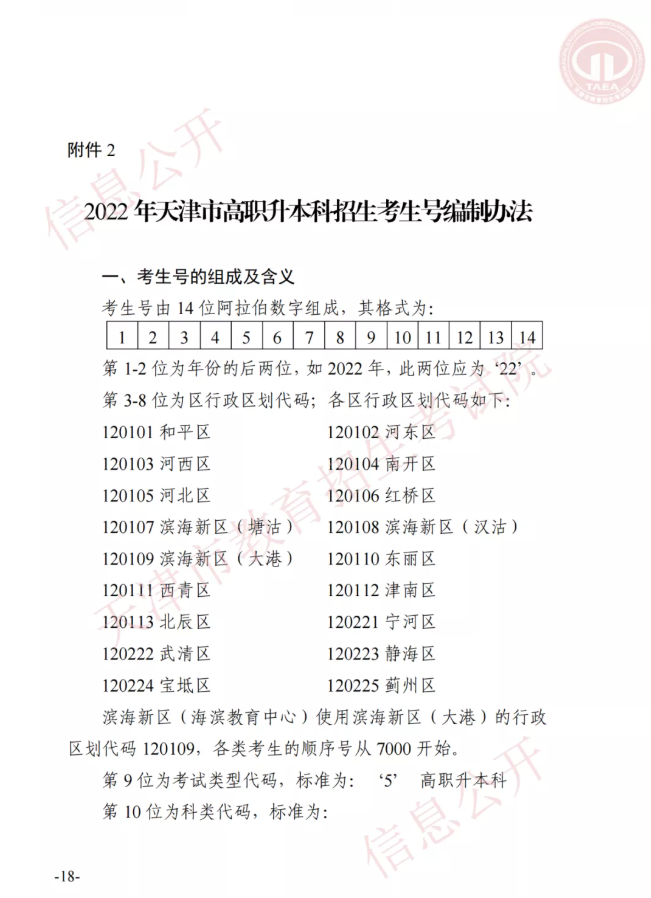 市高招办关于印发2022年天津市高职升本科招生实施办法的通知(图17)