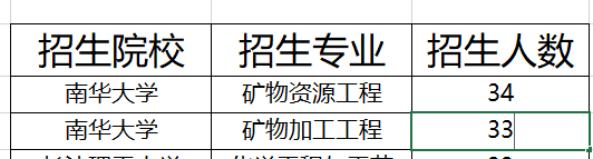 湖南矿物工程类专升本院校及招生人数2021(图1)