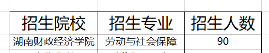 湖南劳动与社会保障专业专升本招生院校2021(图1)