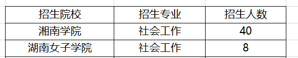 湖南社会工作专升本院校及招生人数2021(图1)