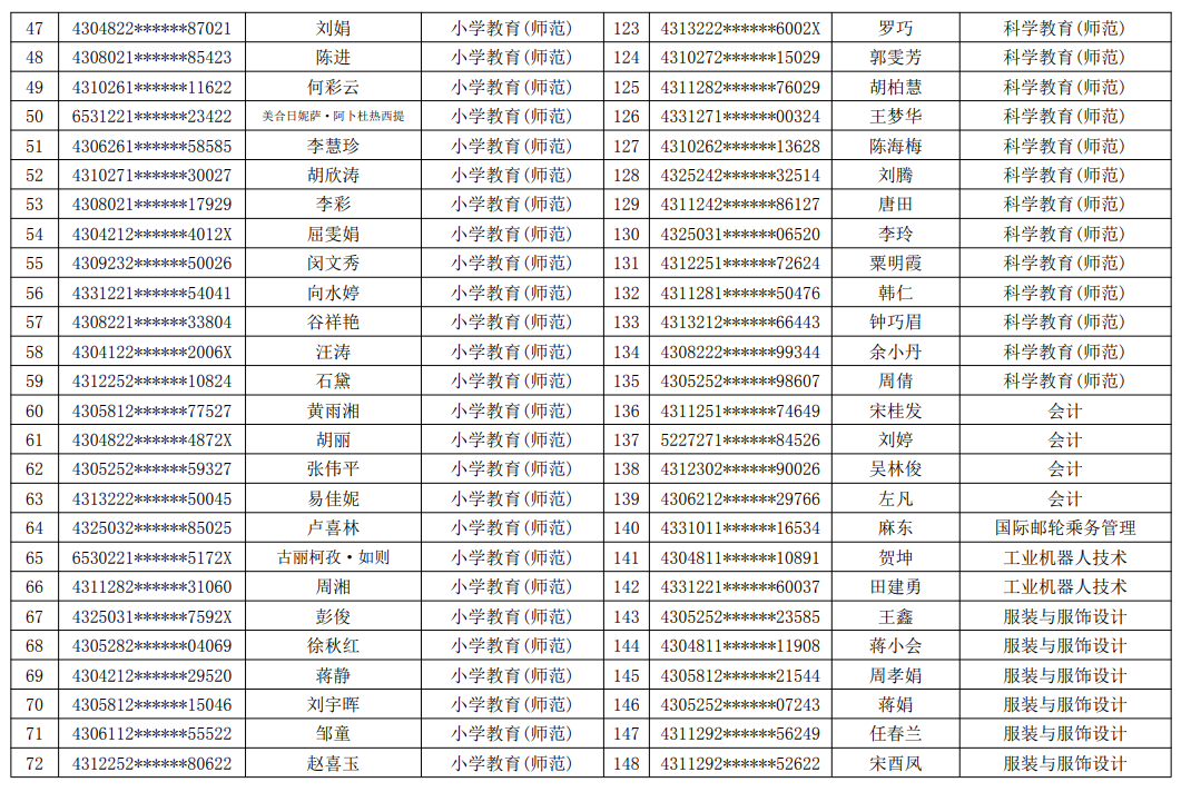 2021年湖南民族职业学院专升本建档立卡毕业生名单(图3)