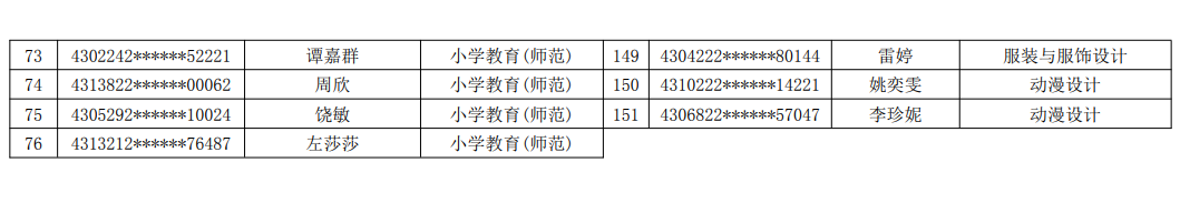 2021年湖南民族职业学院专升本建档立卡毕业生名单(图4)