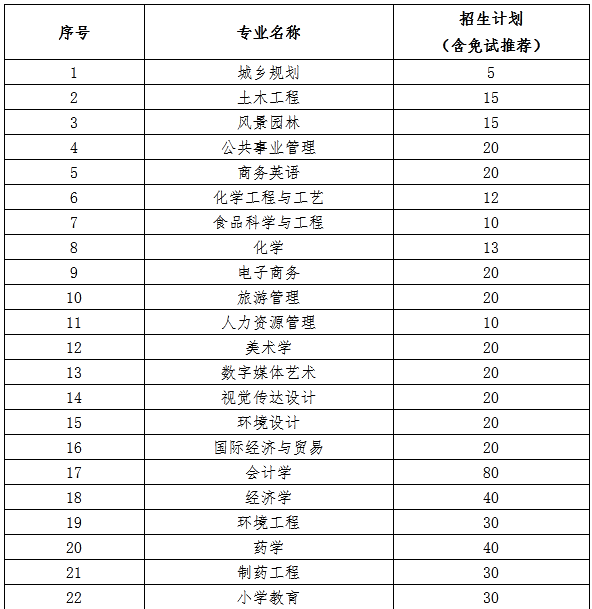 吉首大学专升本难吗(图1)