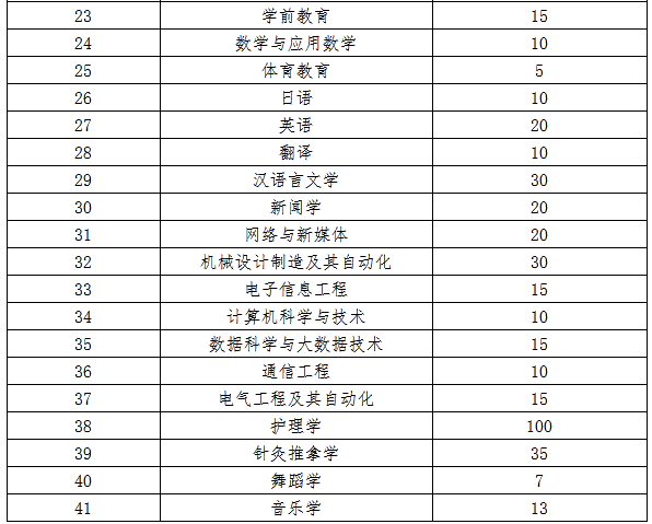 吉首大学专升本难吗(图2)