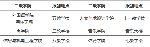 2021年湖南涉外经济学院专升本新生入学报到流程(图1)