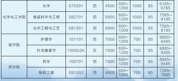 2021年吉首大学专升本学费标准(图3)