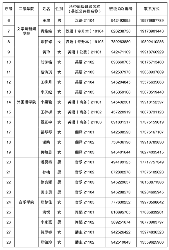 2021年湘南学院专升本新生辅导员名单及班级群号(图2)