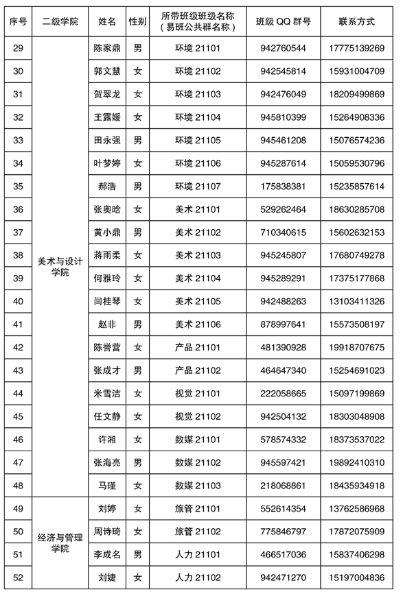 2021年湘南学院专升本新生辅导员名单及班级群号(图3)