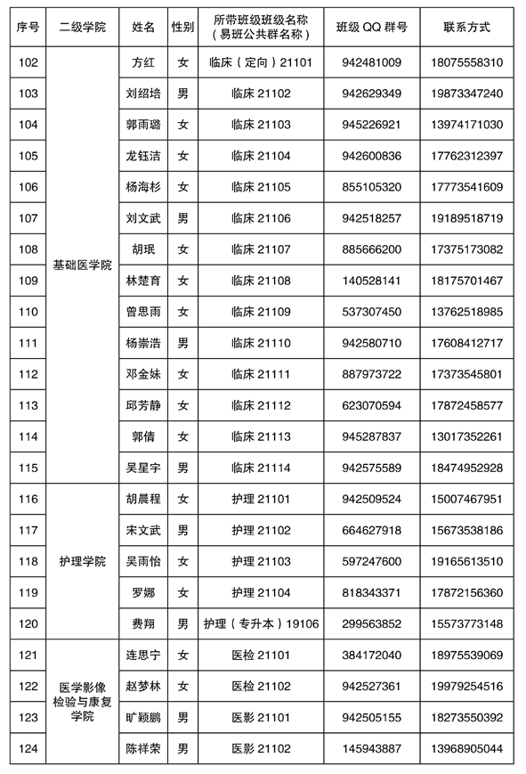 2021年湘南学院专升本新生辅导员名单及班级群号(图6)