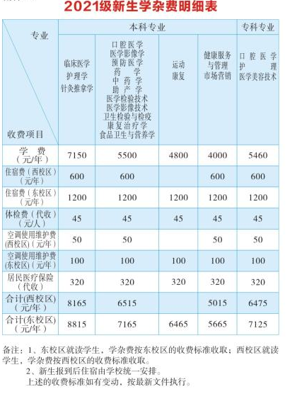 2021年湖南医学院专升本学费及其他各项收费标准(图1)