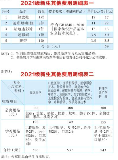 2021年湖南医学院专升本学费及其他各项收费标准(图2)