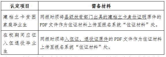 2021年湖南商务职业技术学院专升本报名工作的通知(图2)