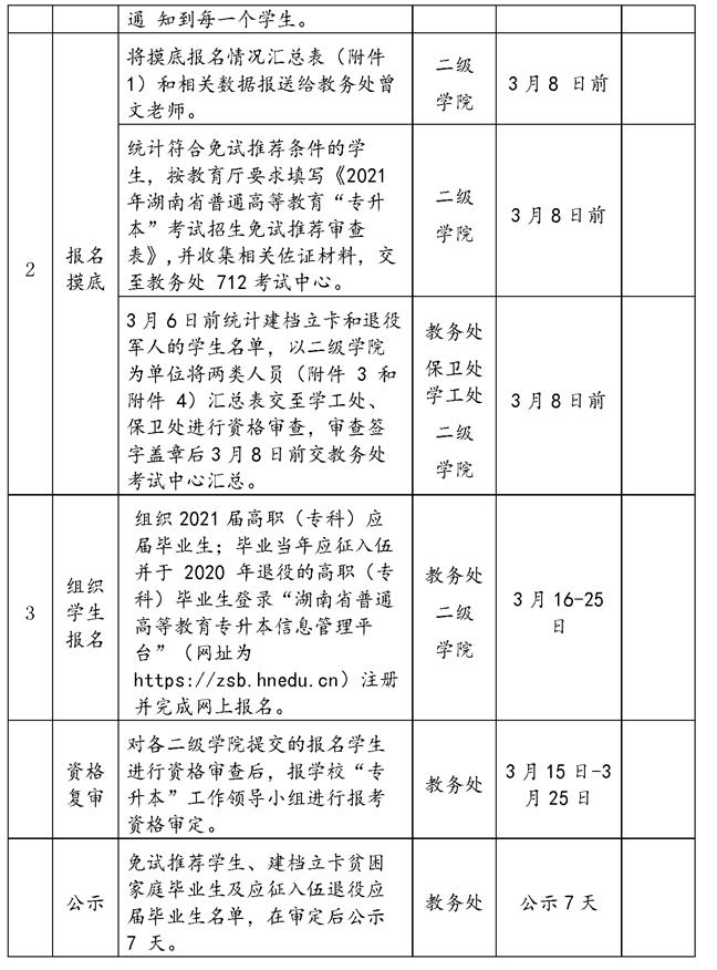 2021年湘潭医卫职业技术学院专升本考试工作实施方案(图7)
