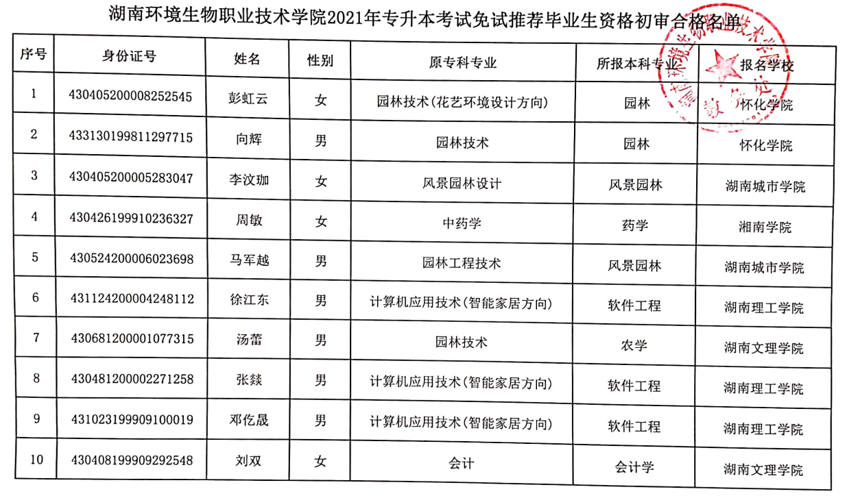 2021年湖南环境生物职业技术学院专升本免试推荐生名单(图2)