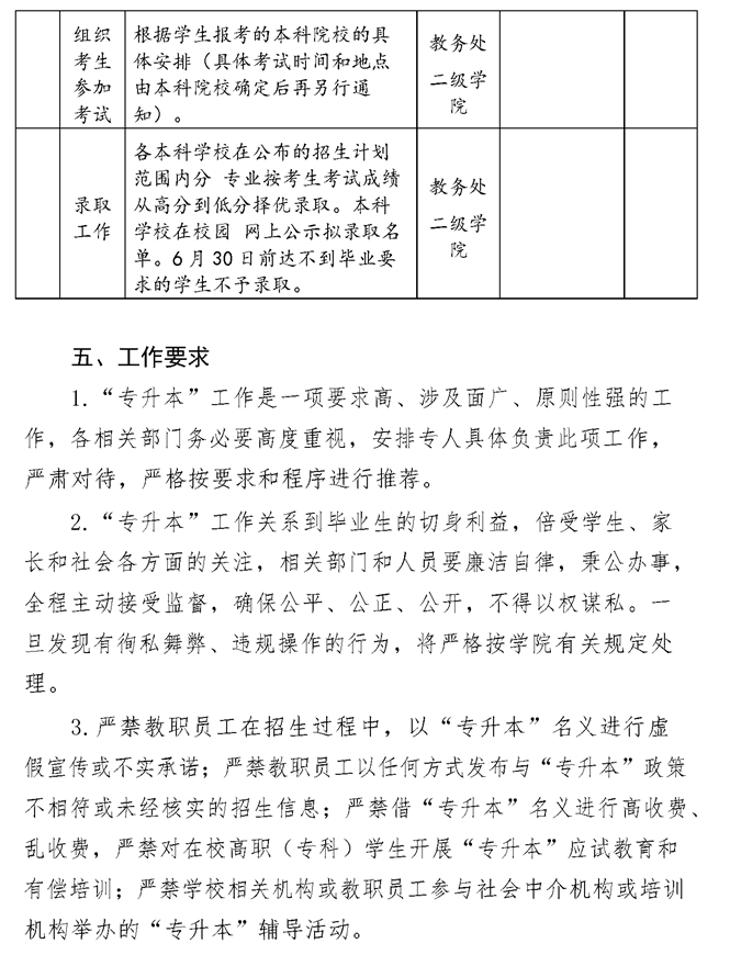 2021年湘潭医卫职业技术学院专升本考试工作实施方案(图8)