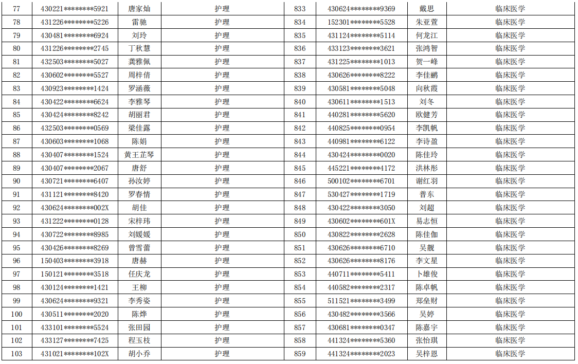 岳阳职业技术学院2021年专升本考试报名学生名单(图4)