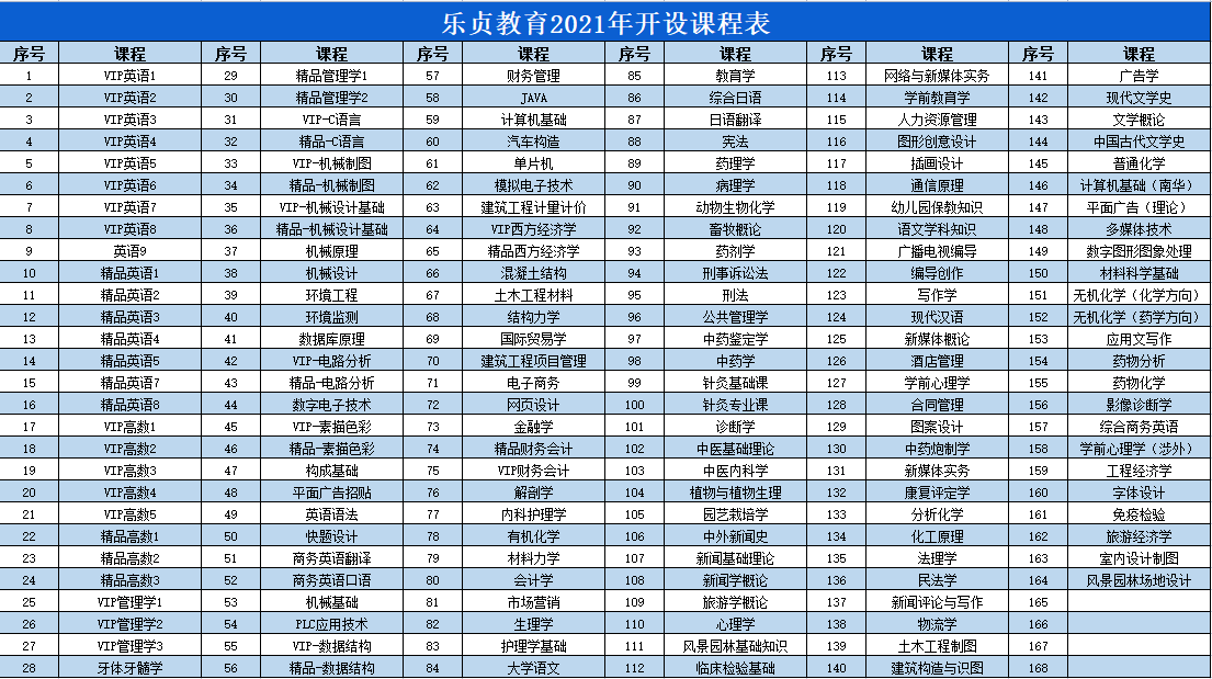 湖南统招专升本大几开始备考专升本比较好?(图1)