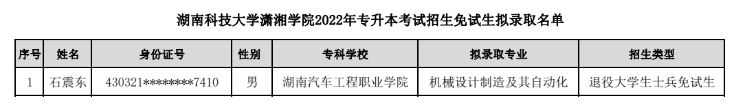 湖南“专升本”第一批拟录取名单（民办院校）(图11)