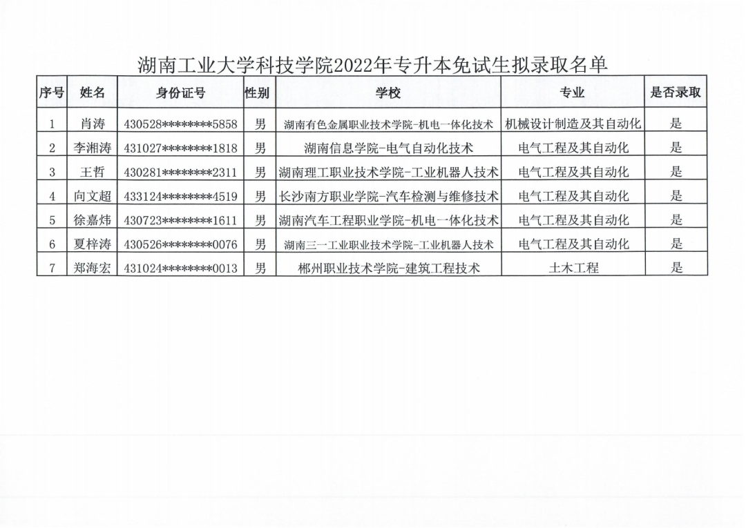 湖南“专升本”第一批拟录取名单（民办院校）(图14)