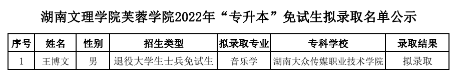 湖南“专升本”第一批拟录取名单（民办院校）(图16)