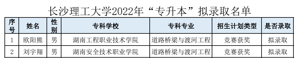 湖南“专升本”第一批拟录取名单（公办院校）(图1)