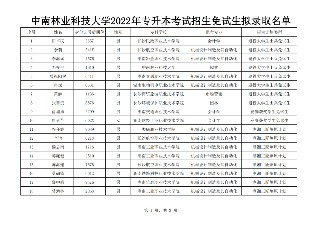 湖南“专升本”第一批拟录取名单（公办院校）(图3)