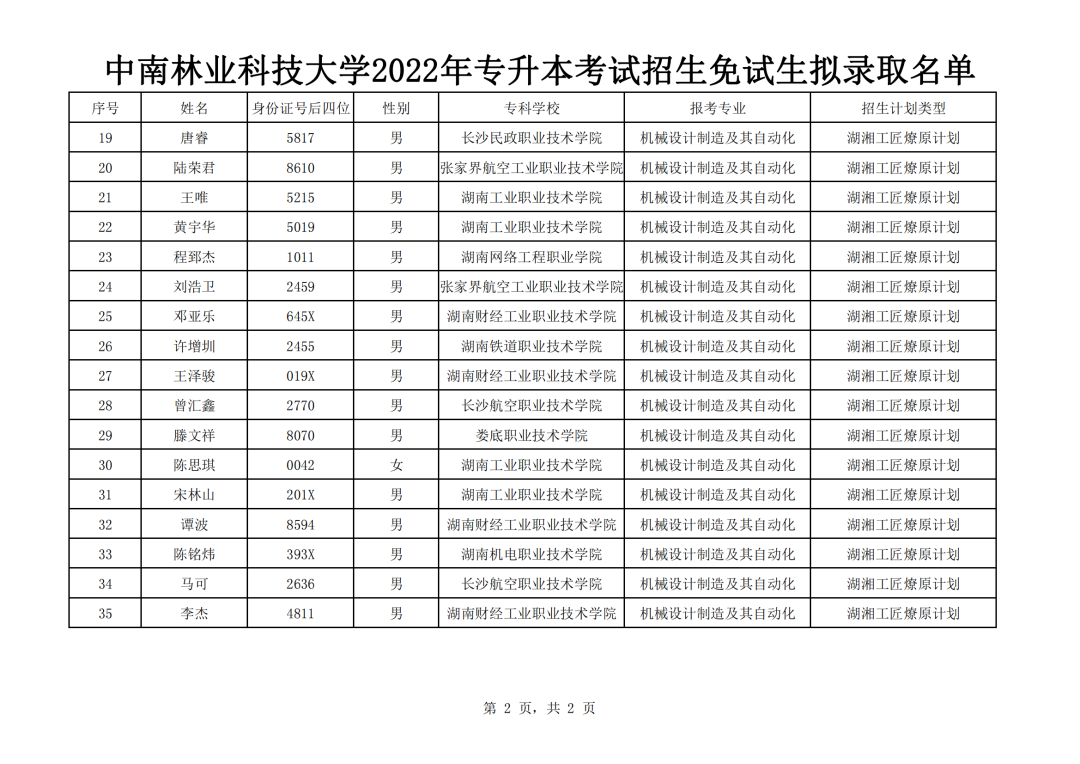 湖南“专升本”第一批拟录取名单（公办院校）(图4)