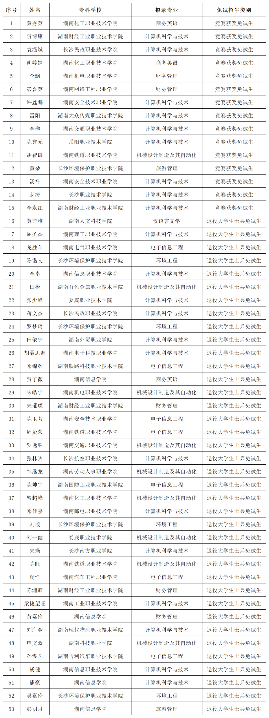 湘南学院教授名单表图片