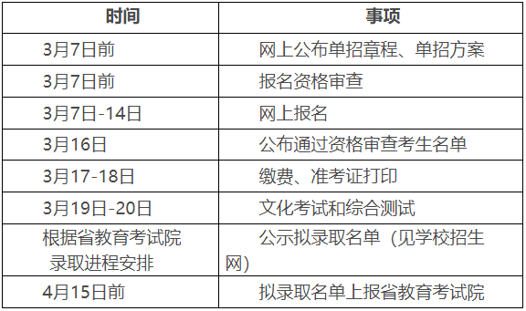 湖南中医药高等专科学校2022年单独招生章程(图3)