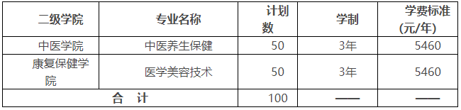 湖南中医药高等专科学校2022年单独招生章程(图2)