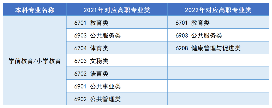 2023年湖南“专升本”热门专业报考指南（一）(图4)