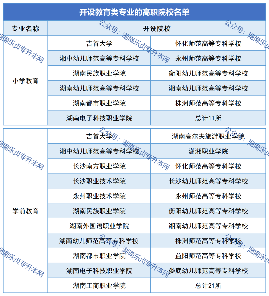 2023年湖南“专升本”热门专业报考指南（一）(图5)