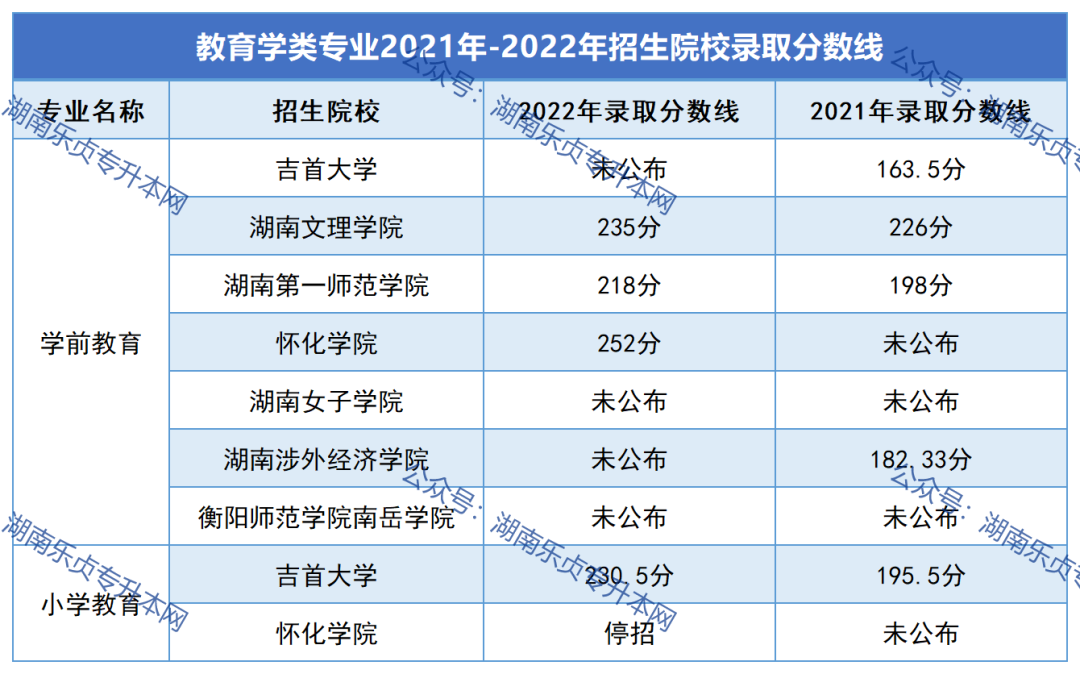 2023年湖南“专升本”热门专业报考指南（一）(图7)