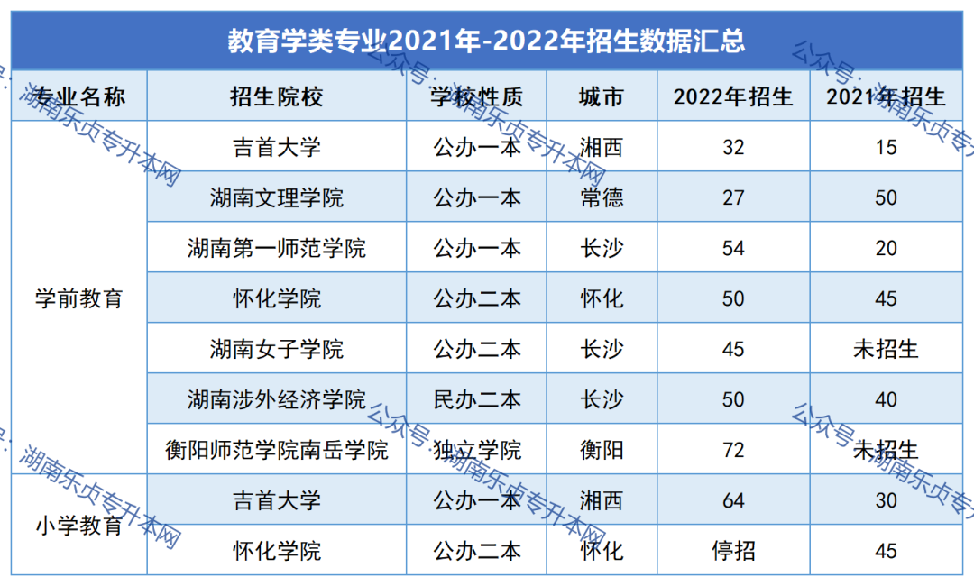 2023年湖南“专升本”热门专业报考指南（一）(图6)