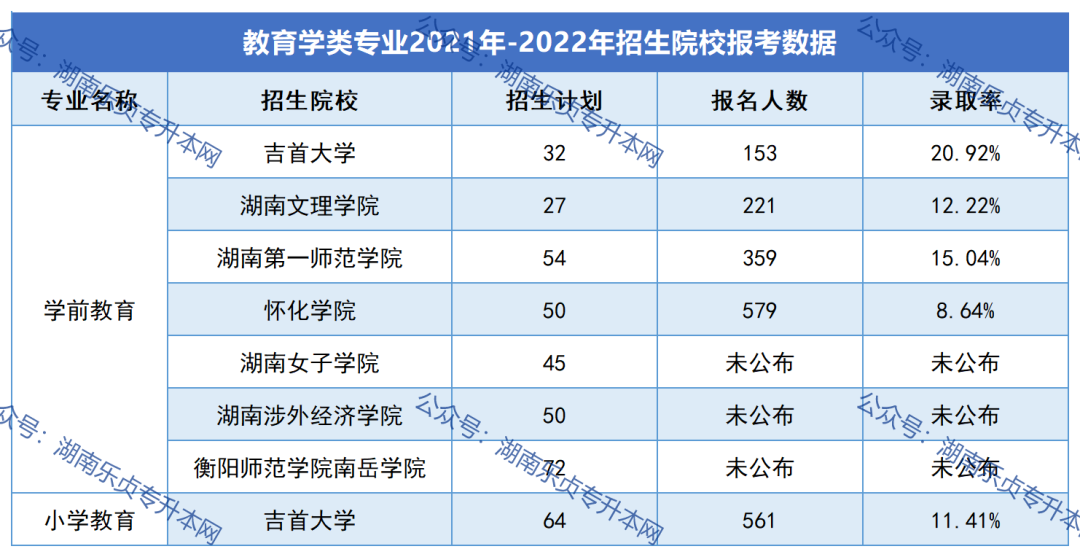 2023年湖南“专升本”热门专业报考指南（一）(图8)