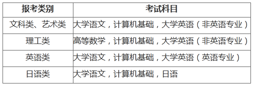 专转本考试科目